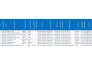 provide absentee landlords list throughout USA